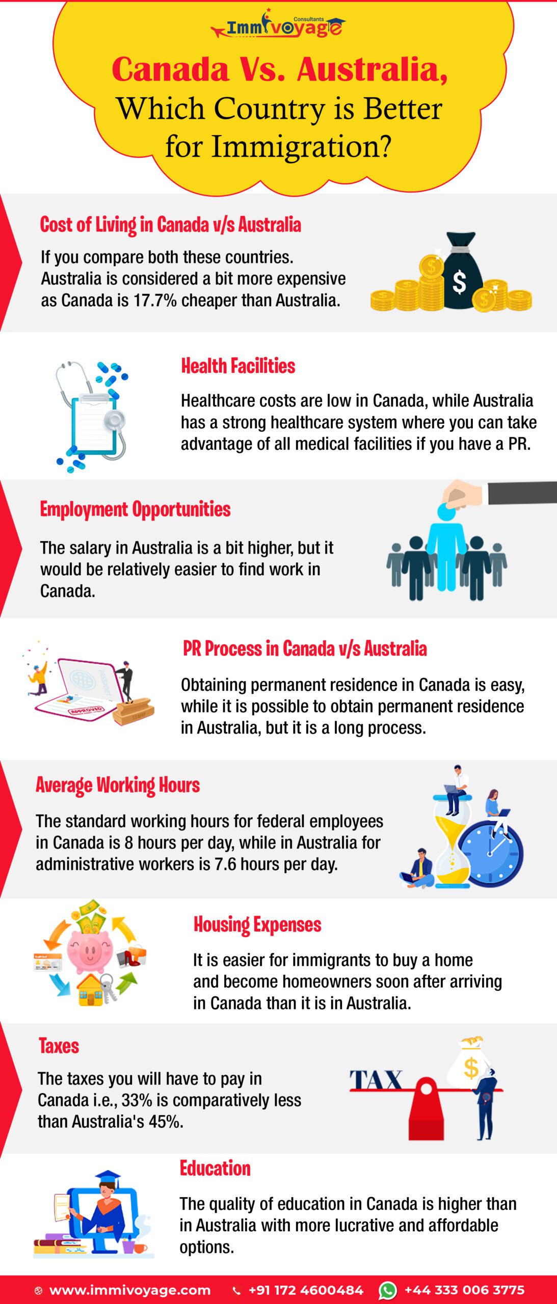 Canada Vs Australia Which Is Better For Immigration 