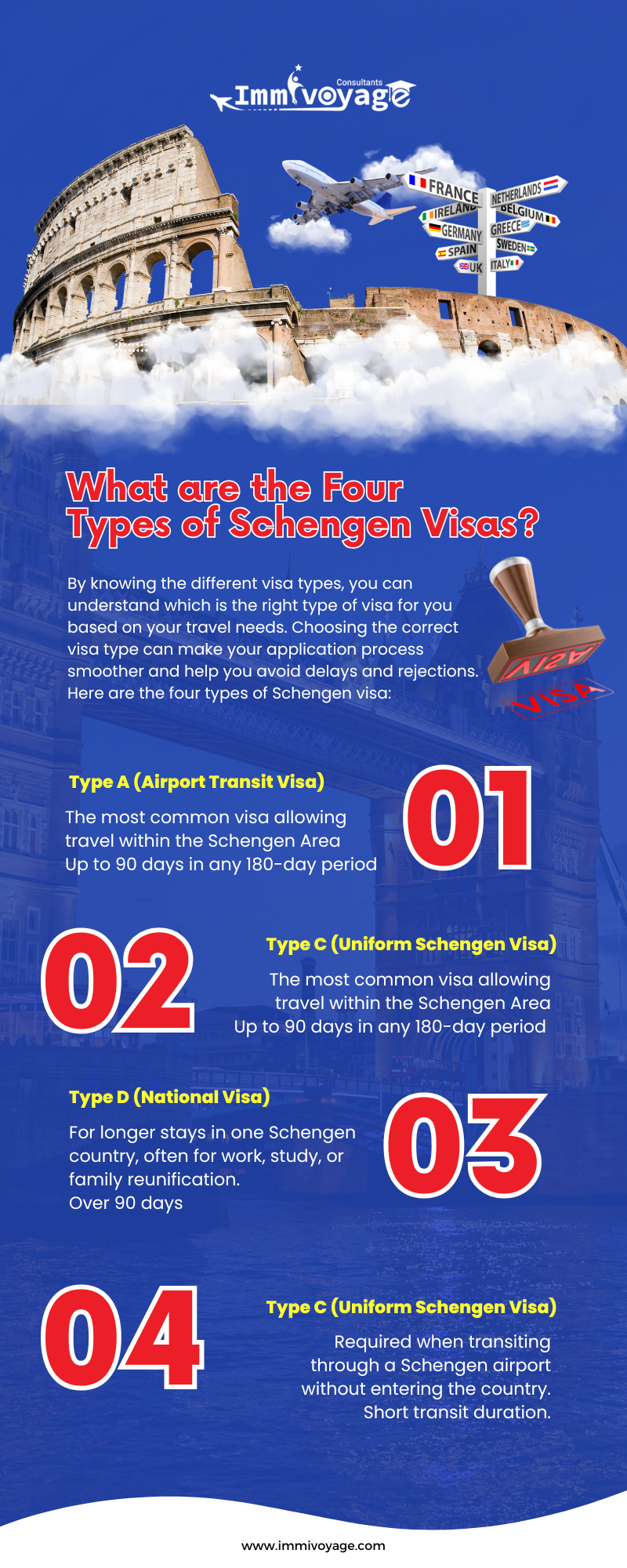 Types of Schengen Visas